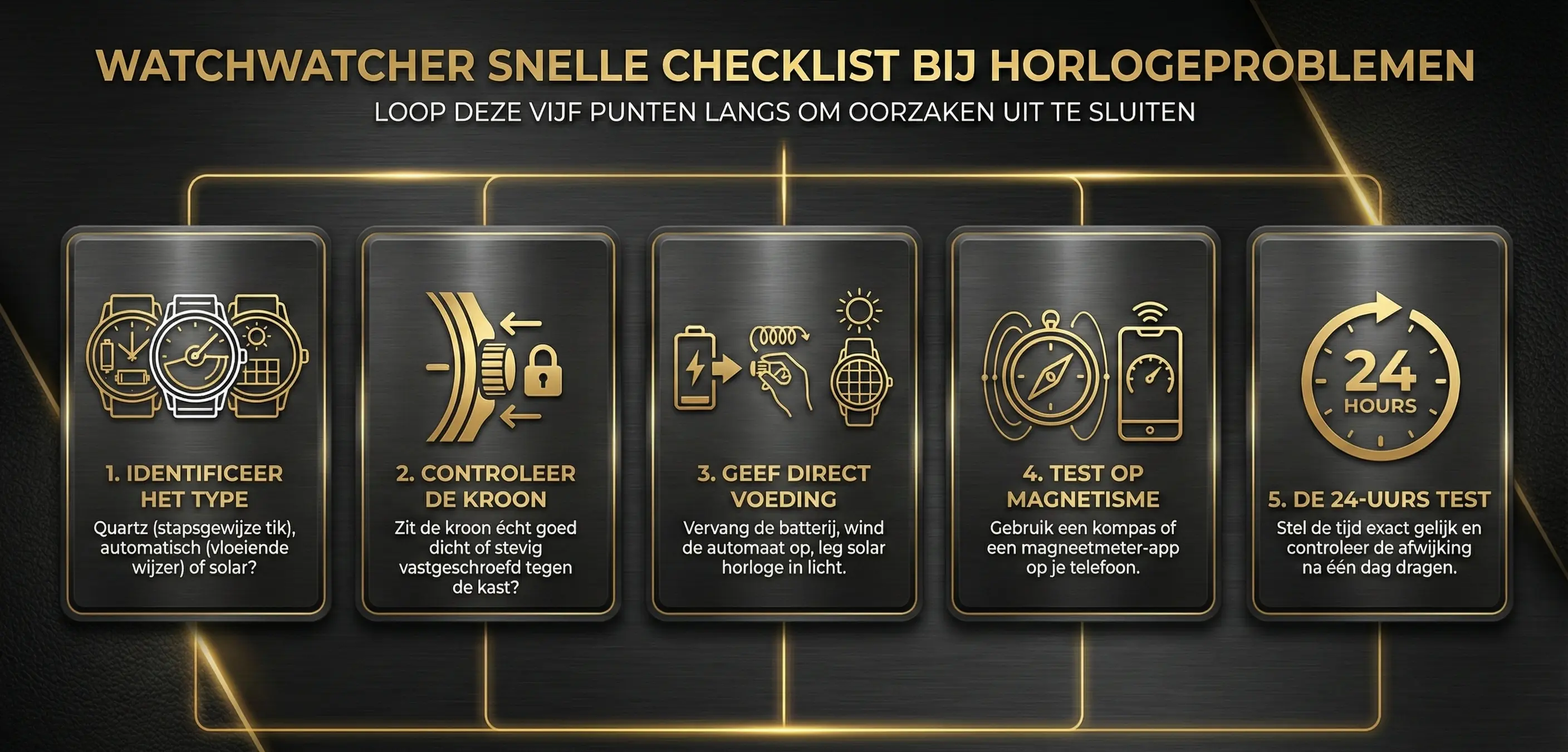 Horloge staat stil stappenplan