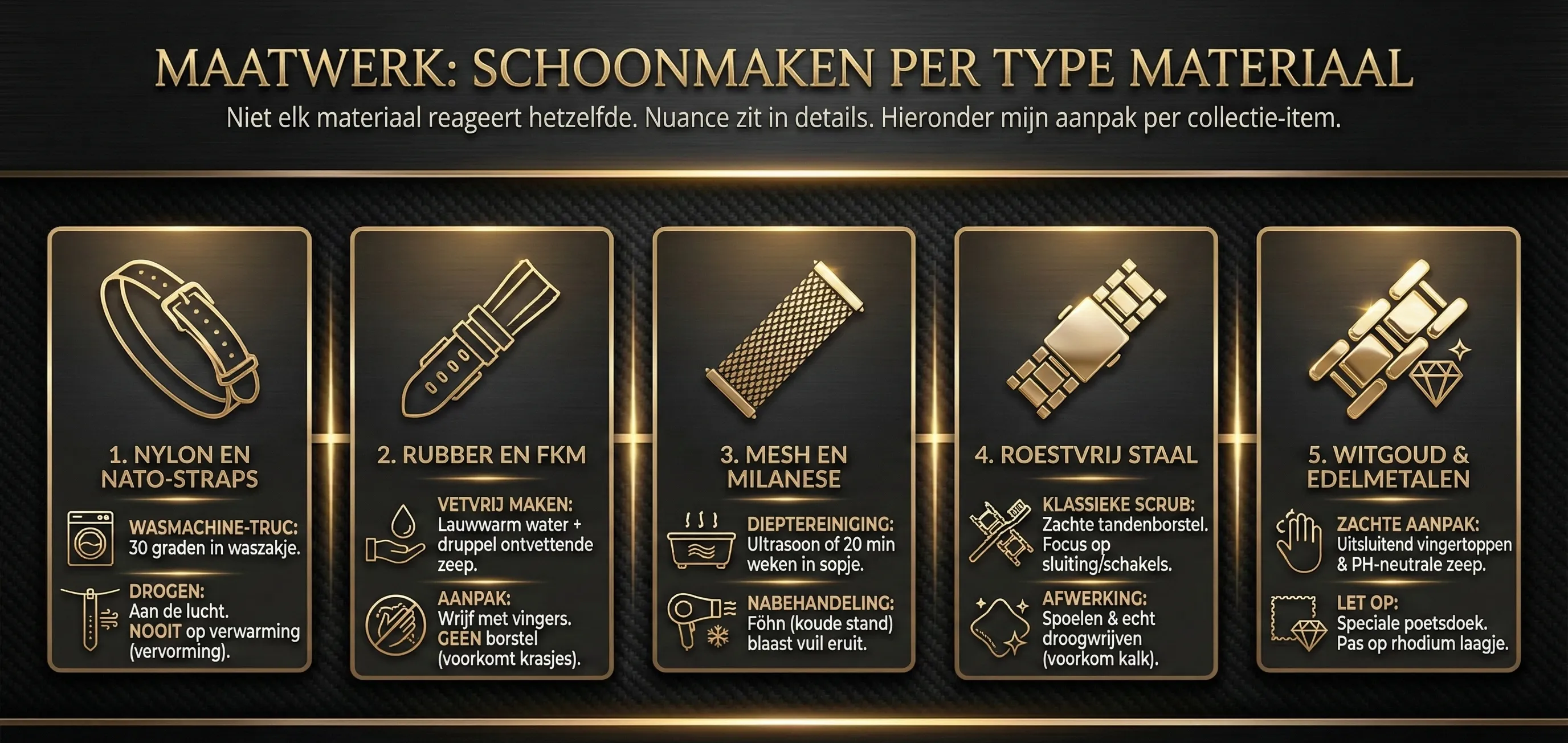 Horlogeband schoonmaken per materiaal