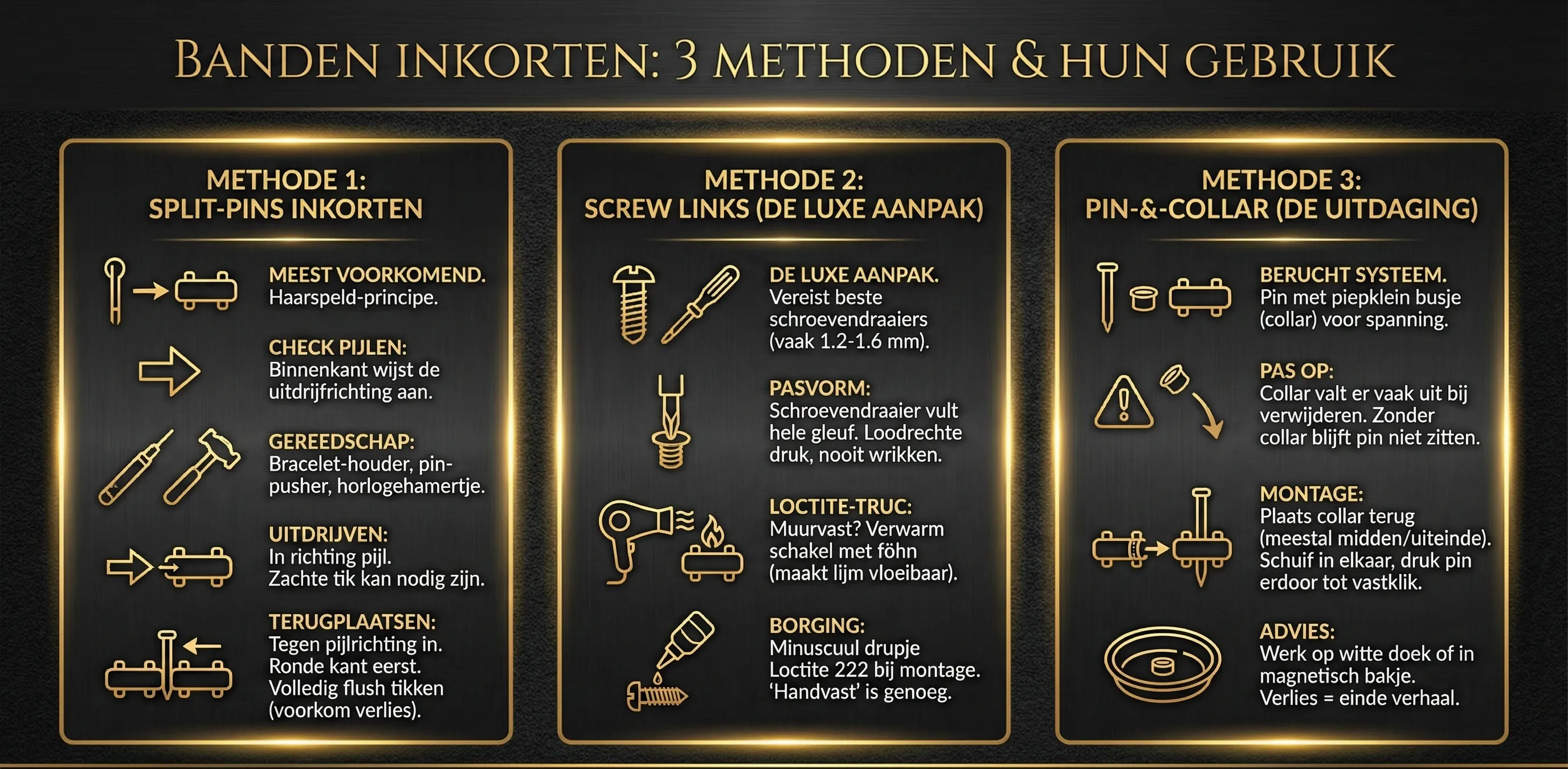 Infographic methoden horlogeband inkorten