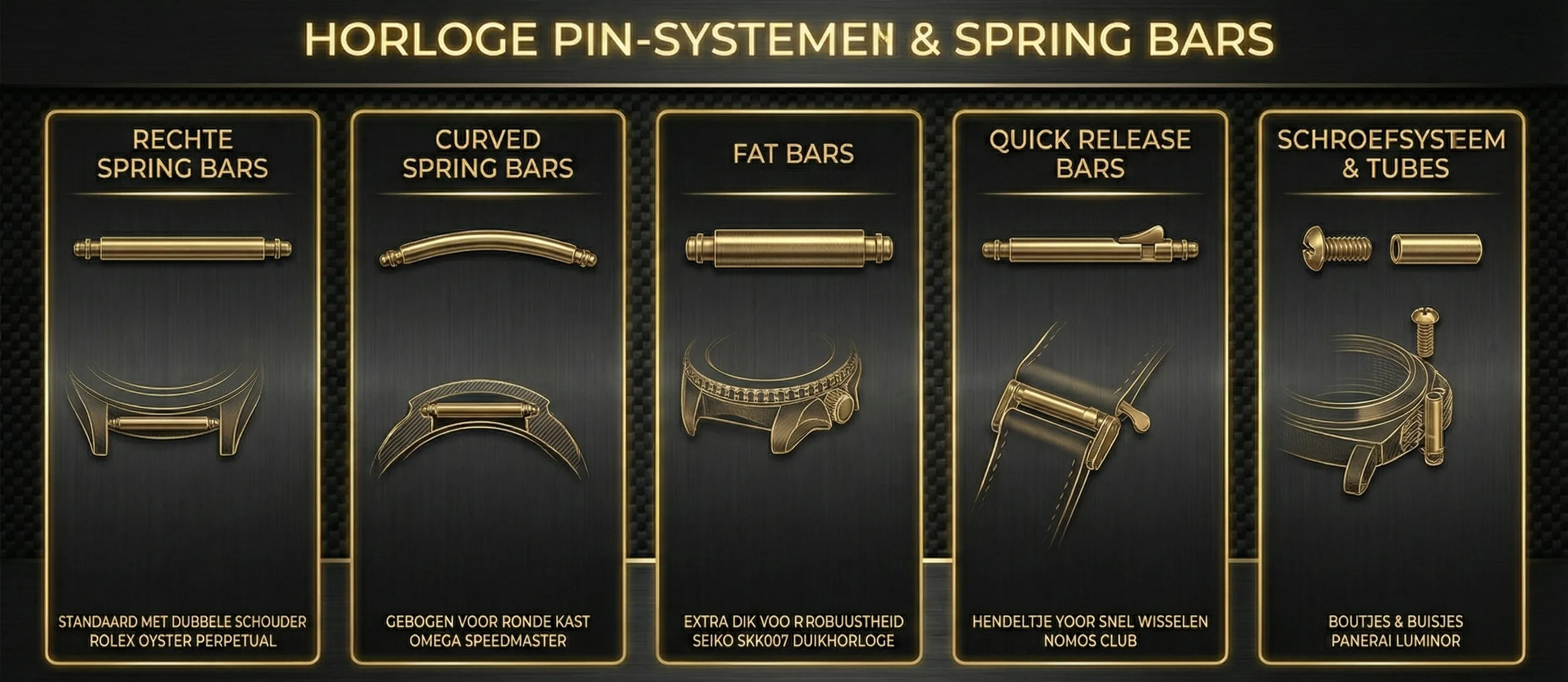 Infographic pinsystemen horloge