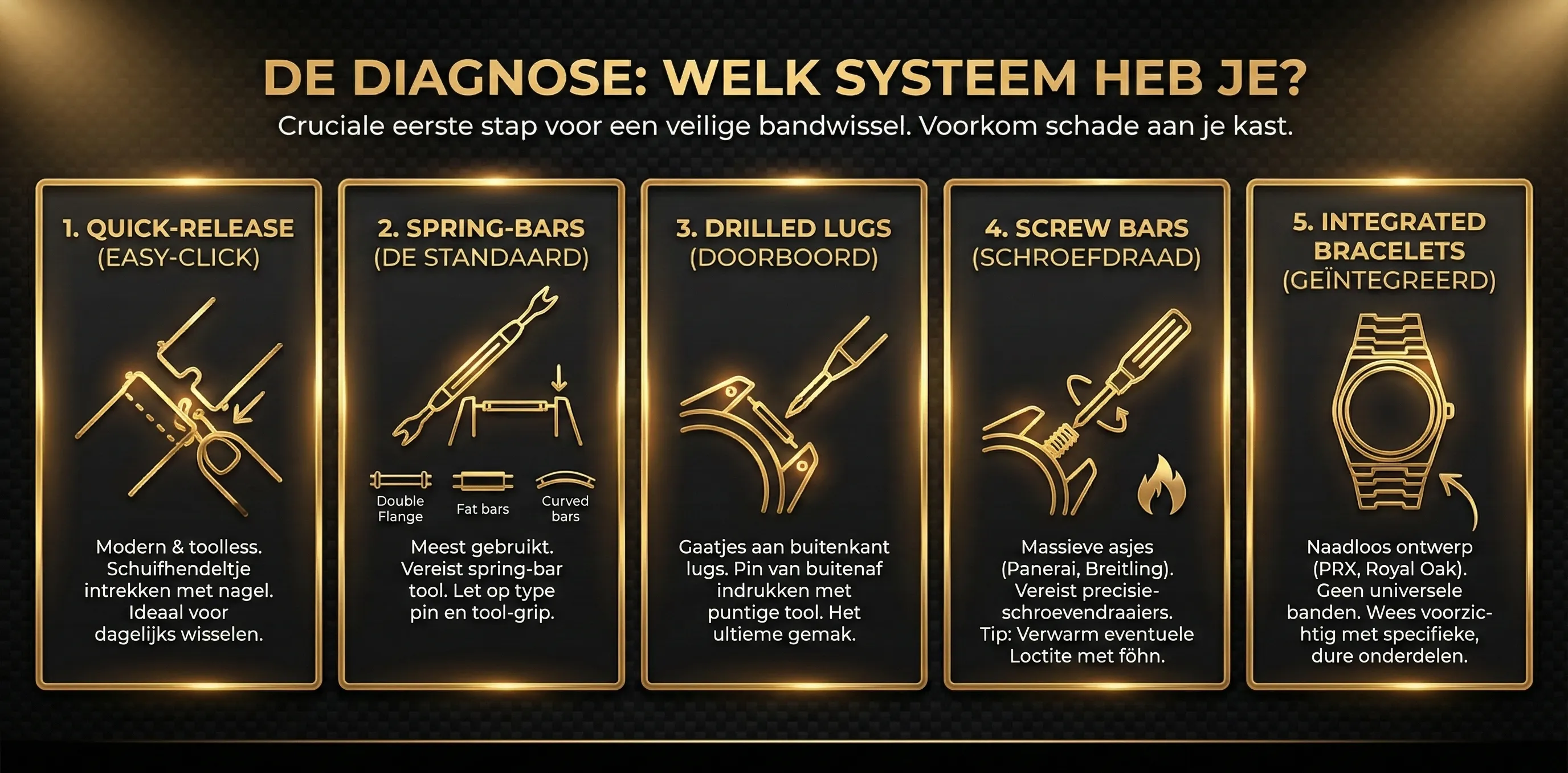 Verschillende type sluiting horlogeband op een rij